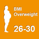 bmi-overweight