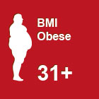 bmi-obese