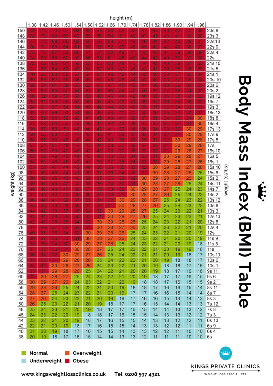国际身高体重对照表bmi图片